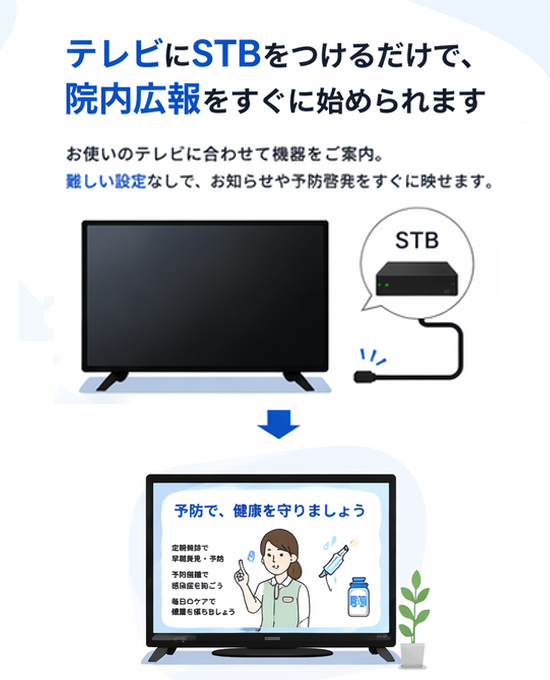 テレビにSTBをつけるだけで、院内広報をすぐに始められます